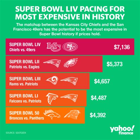 why are nfl tickets so expensive|highest average nfl ticket prices.